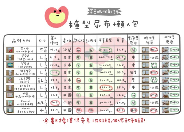 黃豆媽咪x褲型尿布懶人包總結