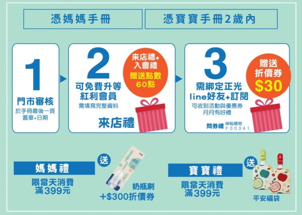 202604正光藥局媽媽寶寶禮